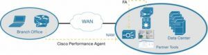 Cisco Prime NAM and NetFlow Reporting