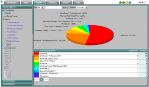 Mobile IAM - BYOD Reporting BYOD Movement