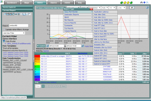 Medianet Performance Monitoring