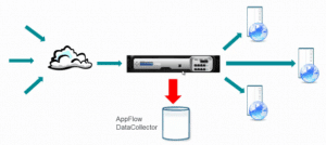 Application Visibility on Netscaler using Appflow