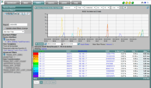 Cisco Flexible NetFlow Reporting