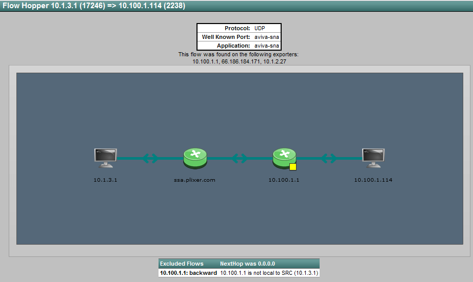 VoIP Troubleshooting Flow Hopper