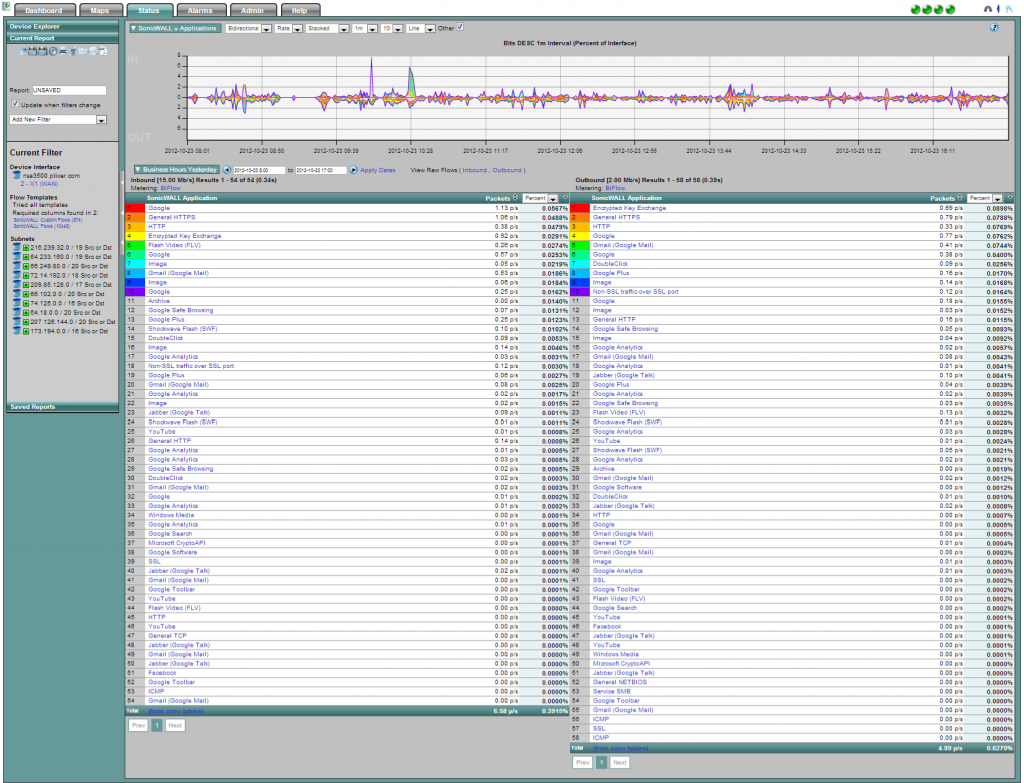NetFlow and IPFIX Google Reporting Solution Monitoring Cloud Comupting