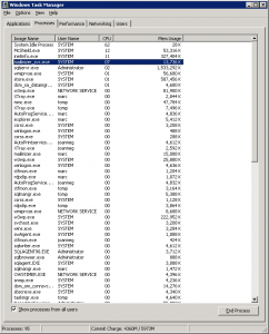 CPU Usage Of Mailinizer Process