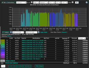 Forensic Response with NetFlow and IPFIX