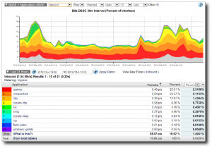 Performance Monitoring