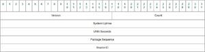 NetFlow Packet Header Format