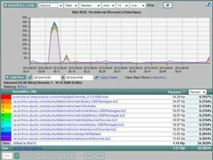 export URLs with IPFIX