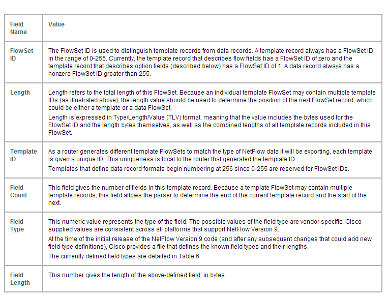 NetFlow v9 Template FlowSet Field Descriptions