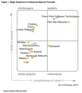 Palo Alto Networks Gartner