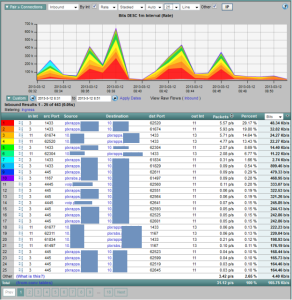 Calculating NetFlow Volume per PC