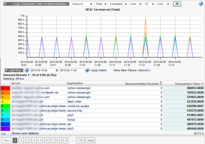 Cisco AVC Support