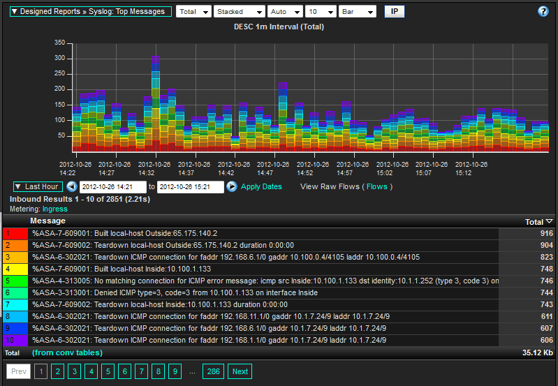 IPFIX Sysloging