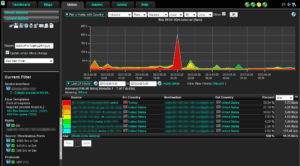 Juniper SA4500 NetFlow