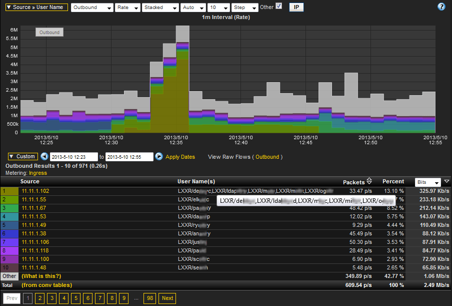 Username NetFlow Reporting - Active Directory