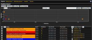 Network Traffic Analysis