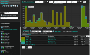 Network Traffic Analysis