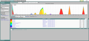 Huawei: Advanced Netstream Reporting