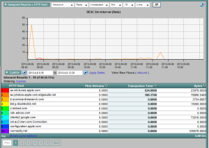 Application Performance Monitoring