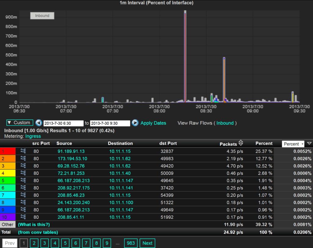 NetFlow Direction and it's Value to Troubleshooting