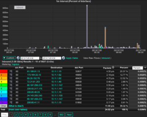 NetFlow Initiator