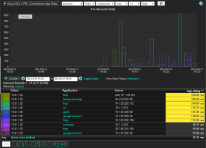 Cisco AVC IPFIX