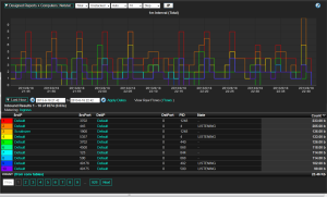 IPFIX system monitoring