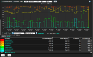 Server monitoring tool