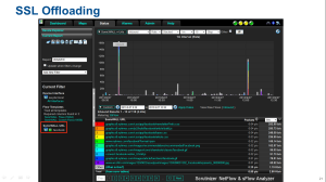 SSL offloading: export URLs in IPFIX for IT Security Forensics