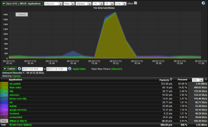 Cisco AVC IPFIX Support