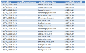 VMware Options Template