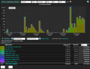 VMware Virtual Desktop Traffic Monitoring