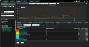 WAAS Express Performance: NetFlow Reporting