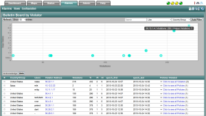 Network Threat Detection with NetFlow