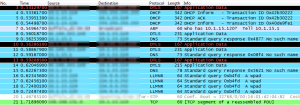 Packet Analyzer Vs. Flow Analyzer