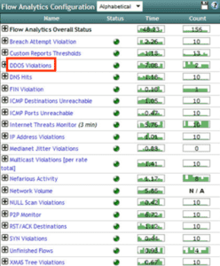 Banking Internet Security