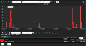 monitoring youtube traffic