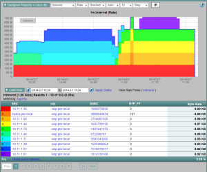 AVC RTP Payload Type AVC RTP Payload Type
