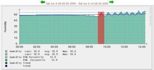 Temperature Monitoring Software