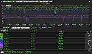 NetFlow Support