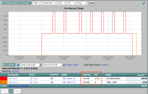 Application Performance Reporting