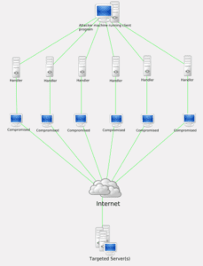 ddos-attack-prevention-03