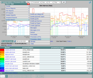 Application Performance Monitoring