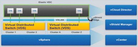 Overlay Network