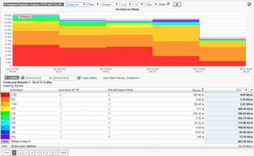 VXLAN Monitoring