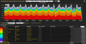 Cisco NGA MPLS Top Label Stack Section and Network Encapsulation Type Reporting