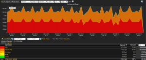 Cisco NGA NetFlow Reporting with NBAR