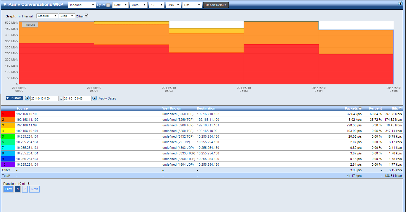 NetFlow report integration by URL