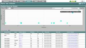 Data Loss Prevention Tools