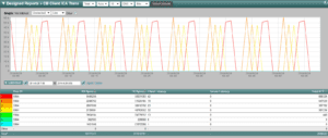 CloudBridge ICA Transaction Latency Report using IPFIX